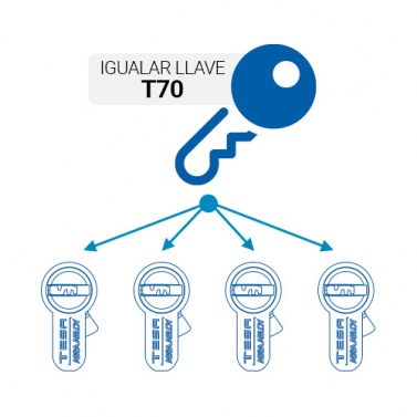 Recargo Llaves Iguales Cilindros T70