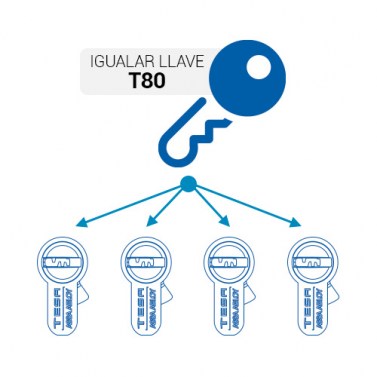 Recargo Llaves Iguales Cilindros T80